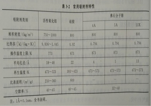 有機(jī)廢氣